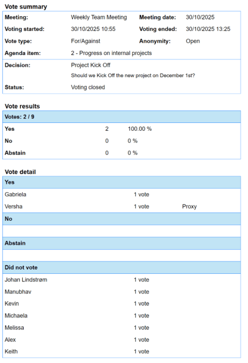 A screenshot of a ballot
AI-generated content may be incorrect.